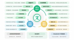 次元快乐喜爱者的个性化创做需求